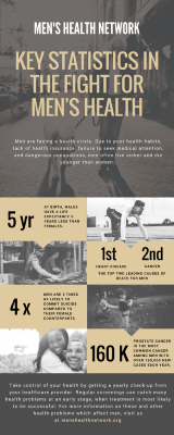 Mens-Health-Infographic (1)