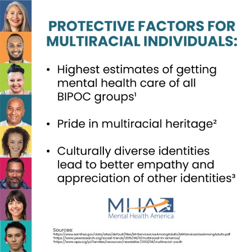 BIPOC MHM – Multiracial Protective Factors